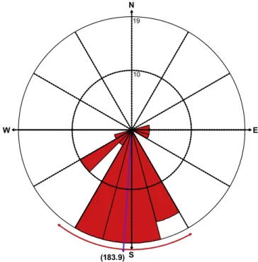 Fig. 5. Aspects of slopes on which hollows preferentially form in the northern hemisphere (N = 31), showing a correlation with the sun-facing slope