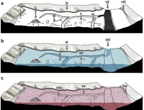 Fig. 18. Diagrams to place the observed Rahway basin geomorphic features into geological and temporal context