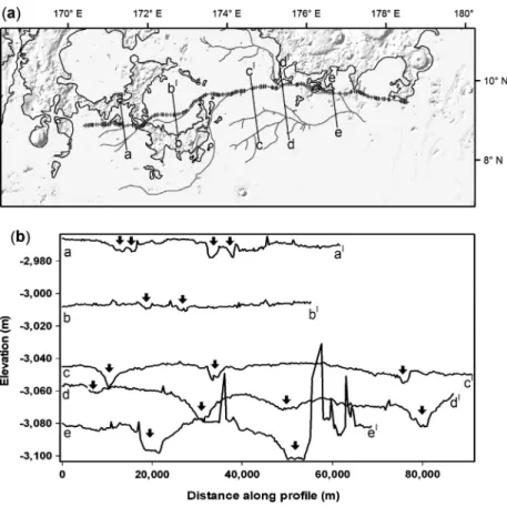 Fig. 6. (a) Long proﬁle of the trunk channel (marked in Fig. 5 as black crosses) with each point on the graph representing a MOLA point within 100 m of the channel centre