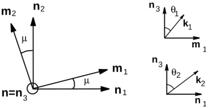 Fig. 2. Definition of the parameters governing the polarization co- co-efficients of the incident and reflected plane waves: the plane of the two-dimensional antenna used for signal registration contains the unit vectors n 1 , n 2 , m 1 , and m 2 ((n 1 , n