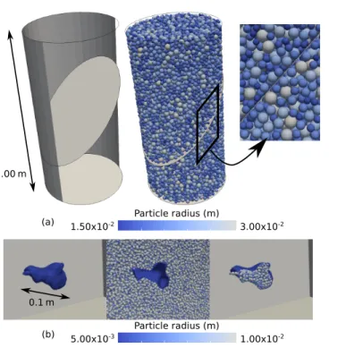 Fig. 10 Conformity of packings with surface boundaries: (a) a cylindrical sample containing a throughgoing fault
