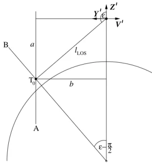 Fig. A1. Viewing geometry of MIPAS as seen from the side; the azimuth angle is π/2, i.e