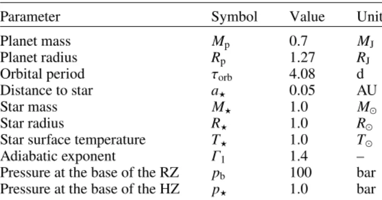 Table 1. Parameters used for the three cases examined in Sect. 4.