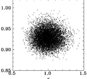 Figure A2. The joint distribution of s and k obtained from a Monte Carlo simulation of sampling from a Gaussian parent distribution with n = 39 and N = 10 4 .