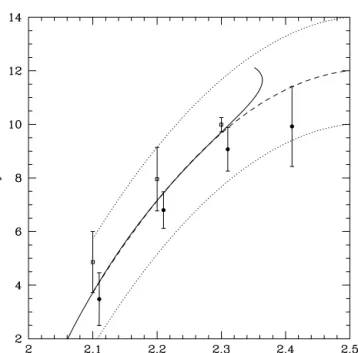 Table 4 of Bernardi et al. (2003d) also provides the velocity dis- dis-persion, σ , and the redshift of the spectra