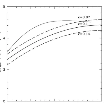 Fig. 4 compares the cosmic accretion rates inferred from equa- equa-tions (10) and (12)