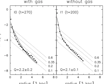 Figure 21. Normalized bar strength A / A I1 versus the Dahari index Q D