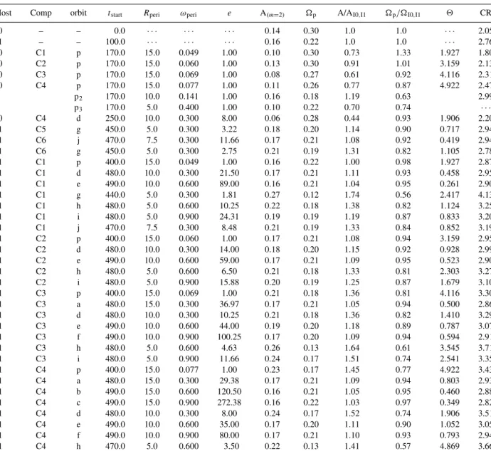 Table 3. Main model parameters and properties.