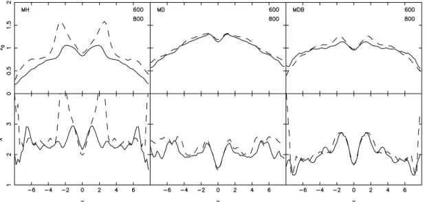 Fig. 10 shows the values of z 0 and l as a function of the y value at which the cut was made