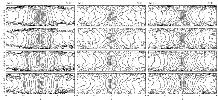 Fig. 12 shows the velocity field that is obtained when the disc is seen edge-on, for four different angles of the bar with respect to the line of sight, for models MH, MD and MDB, respectively