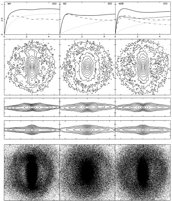 Figure 2. Basic information on the three fiducial simulations at time t ¼ 600. Left-hand panels correspond to simulation MH, middle panels to simulation MD and right-hand panels to simulation MDB