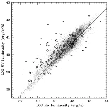 Figure 10. An example simulation of the galaxies in our survey generated by superimposing starbursts of various masses and durations on a selection of underlying galaxy SFHs