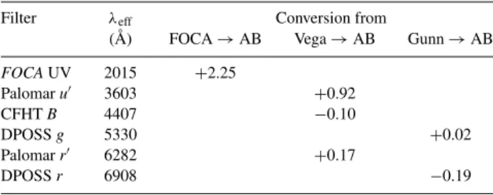 Table 1. Offsets used to convert the magnitudes to the AB system.