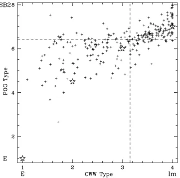 Figure 3. Colour–redshift distributions for the unique optical counterpart cases only