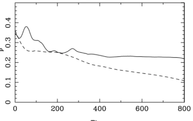 Figure 11. Bar pattern speed as a function of time, for a simulation with a bulge (MDB, solid line) and a simulation without (M γ 7, dashed line).