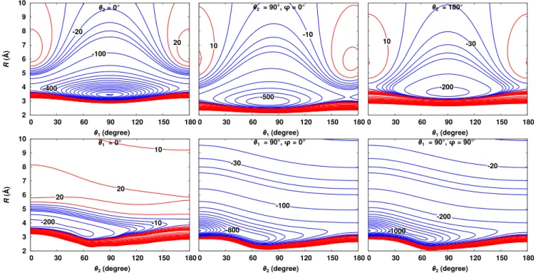Figure 3. Contour plots of the HCO + + H 2 interaction PES at several angular configurations (negative energies are represented in blue).