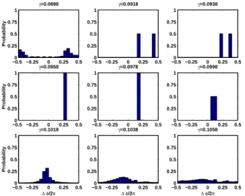 Fig. 10. The amplitude vacillation regime: plot of locked regions.