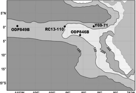 Table 1. Core Locations
