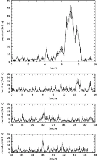Fig. 2. ACIS-I light curves of the Chandra observation of October 26, 2000 (upper panel, Fig