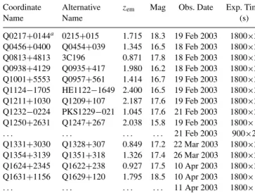 Table 1. Journal of the TNG observations for metal equivalent width mea- mea-surements.