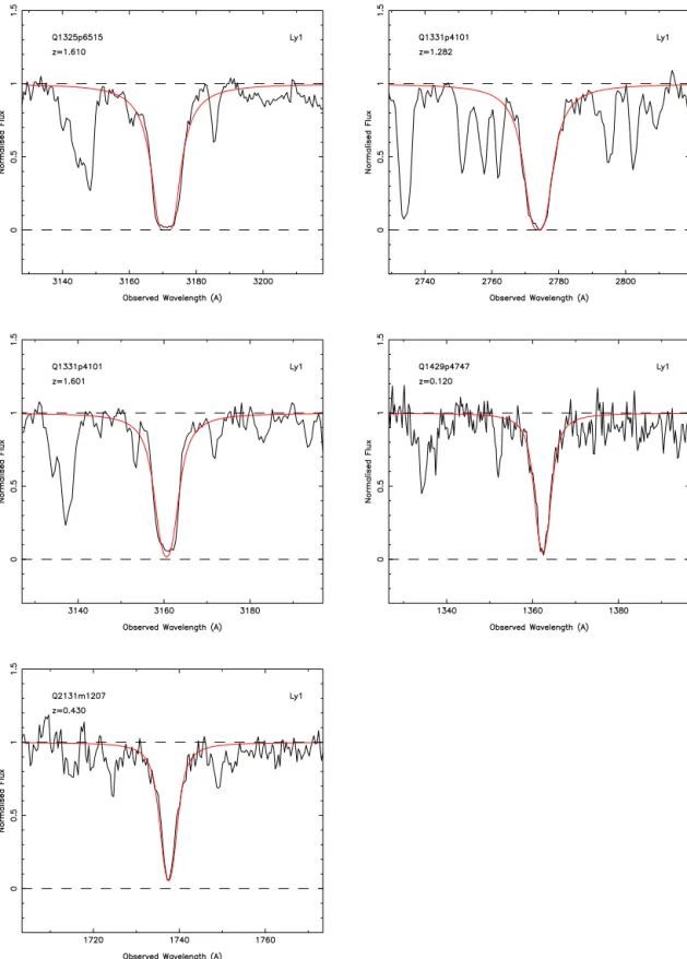Figure 2 – continued