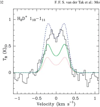 Fig. 10. Results of models with the temperature density distributions from Young et al., a “jump” in b D at R = 10 3 AU, and with the H 2 D + collisional rate coe ﬃ cient at the standard value and increased by factors of 3 and 10 (curves from bottom to top