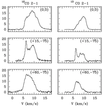 Fig. 2. Montage of 12 CO(2–1) and 13 CO(2–1) spectra at 3 positions: