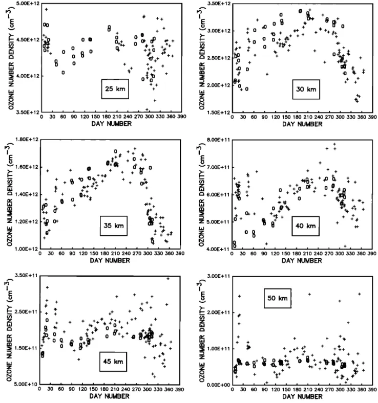 Fig.  3.  Comparison of individual lidar measurements (crosses) and individual SAGE  II  measurements made within  1000 km  of the lidar  (circles)