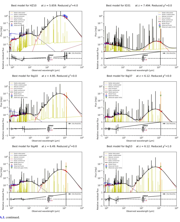 Fig. A.1. continued.