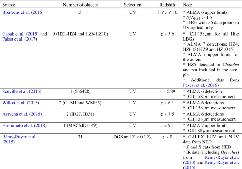 Table 1. Origins of data used in this paper.