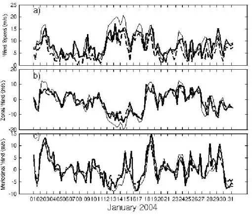 Fig. 5. Time series of wind speed (a), zonal wind component (b), and meridional wind compo- compo-nent (c) derived from buoy (light line), blended product (heavy line), and from ECMWF analysis (dashed line) at buoy location 43.40 ◦ N–7.80 ◦ E (buoy 61001).