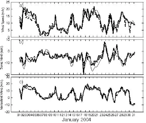 Fig. 6. As Fig. 5 at buoy location 42.10 ◦ N, 4.70 ◦ E (buoy 61002).