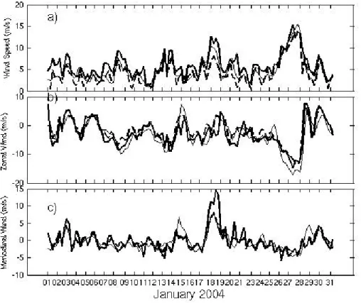 Fig. 7. As Fig. 5 at buoy location 36.57 ◦ N–2.34 ◦ W (buoy 2029012).