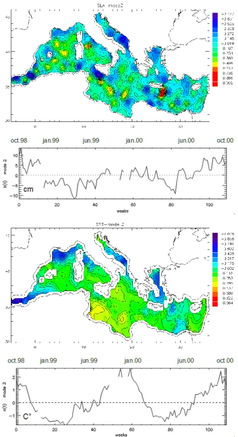 Fig. 7. Second “gradient CPA” mode of SLA and SSTA data collected during. Patterns and associated temporal coefficients: (a) SLA pattern, (b) SLA temporal coefficient, (c) SST pattern, (d) SST temporal coefficient.