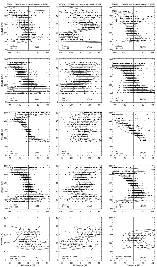 Figure 6b. Same as Figure 6a, but now showing the results for three other algorithms.