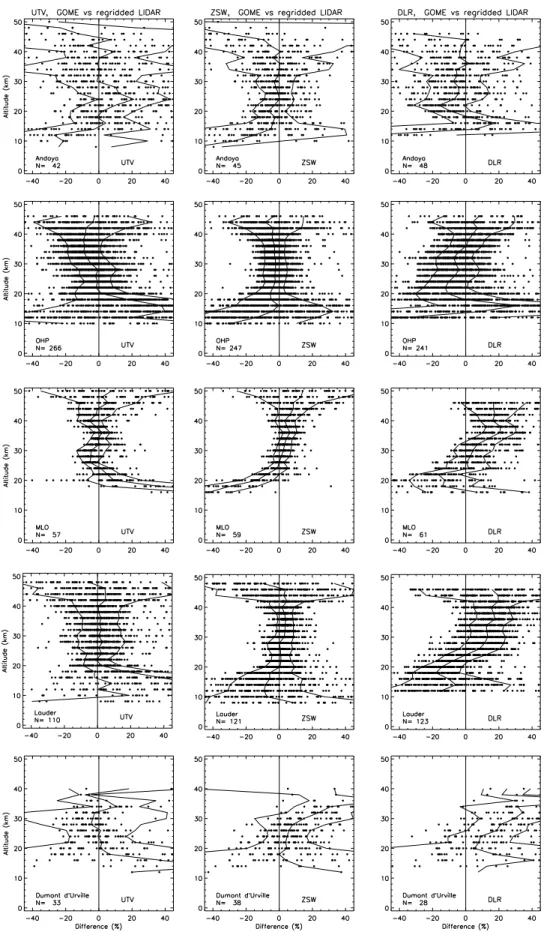 Figure 6c. Same as Figure 6a, but now showing the results for three other algorithms.