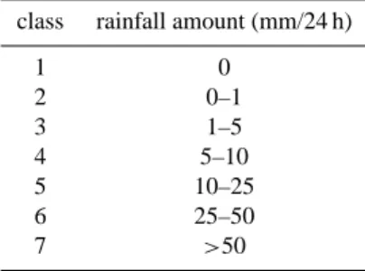 Table 2. Classification of daily rainfall for the computation of RPS.