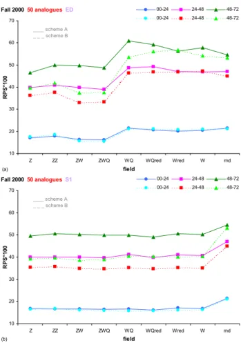 Table 3. Classification of discharge values for the computation of RPS. Class discharge (m 3 /s) 1 <10 2 10–50 3 50–100 4 100–150 5 150–200 6 200–250 7 250–300 8 300–350 9 350–400 10 400–450 11 450–500 12 500–600 13 600–700 14 700–800 15 800–900 16 900–