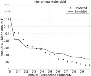 Table 5. Comparison of annual runoff values (mm/year), obtained from the same annual precipitation that fell at a constant rate over 100 days, in different periods of the wet season, for 5 selected years of the observation period.