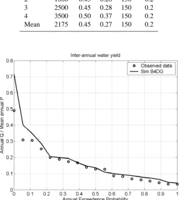Fig. 12. Daily flow duration curve: comparison of the predicted flow duration curve by the model B4DG against observed values.