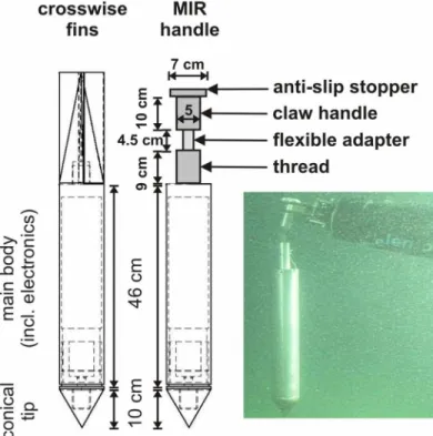 Fig.  3. Left: Technical draft of the dynamic penetrometer Nimrod with conical tip. Center: Nimrod configuration with MIR handle instead of the standard tail with crosswise fins