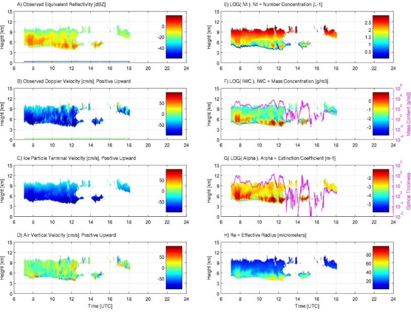 Fig. 2. As in Fig. 1 except for terminal velocities which were estimated through the Vt-Ze-H approach