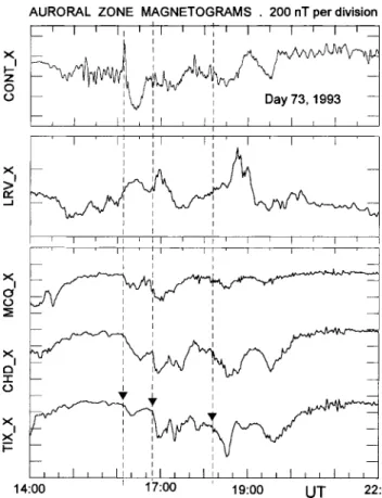Fig. 12. Recordings of common-scale magnetometer data (200 nT per division) obtained from auroral ground-based stations during the interval 14:00±22:00 UT on day 73, 1993