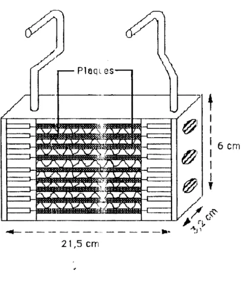 fig  5-3  Schéma  de  l'échangeur  à  p1aques  utilisé  pour  l'évacuation  de  la  chaleur 