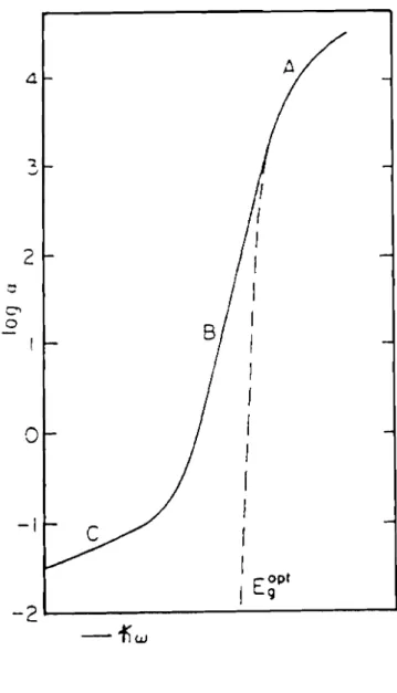Figure 2.3 Allure typique du spectre d'absorption d'un film de silicium amorphe hydrogéné.