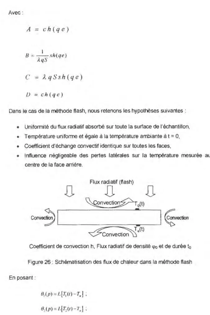 Figure 26 : Schématisation des flux de chaleur dans la méthode flash  En posant : 
