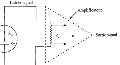 Figure  21  :  Schéma équivalent du pH-mètre 