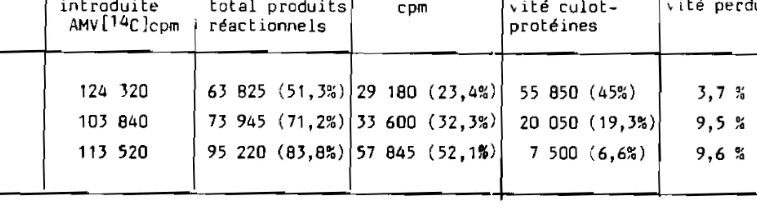 Tableau  15  ~lioration  du  rendement  de  synthèse  du  FPR:l4C ] 