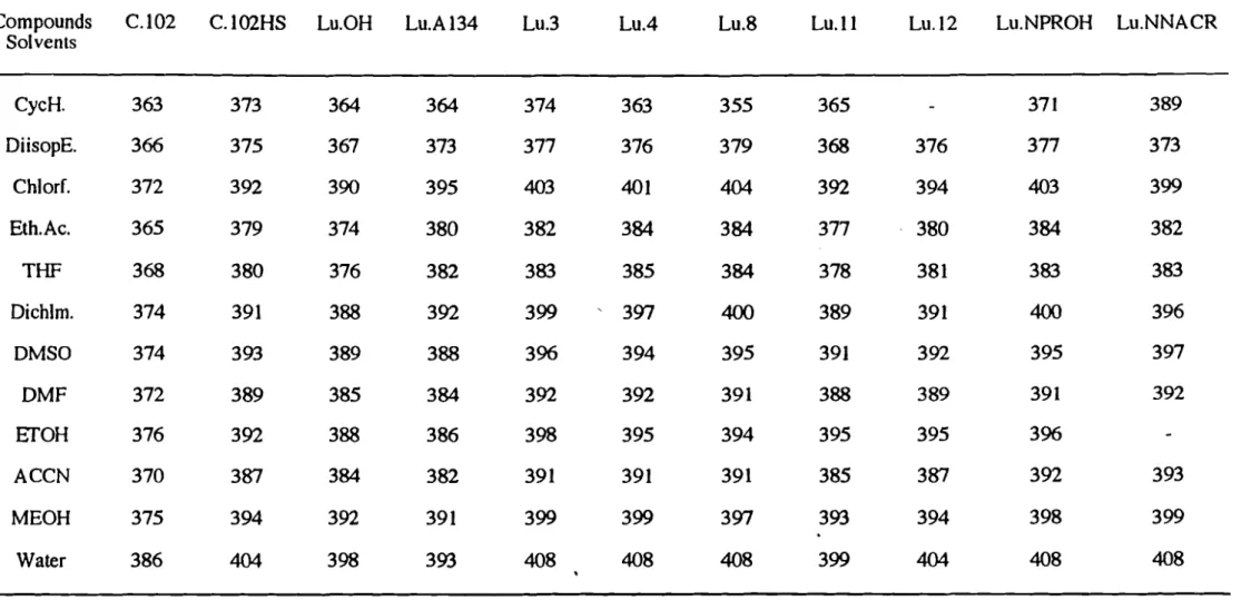 Table 2. Wavelengths of absorbance maxima (Àrnax, in nm), for the luminarins studied in various solvents.