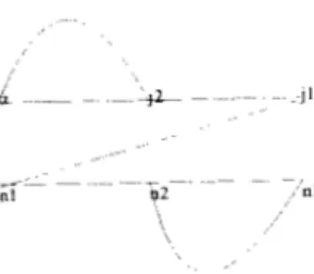 Diagramme d 4  :  contribution non négligeable du troisième ordre à l'interaction. 